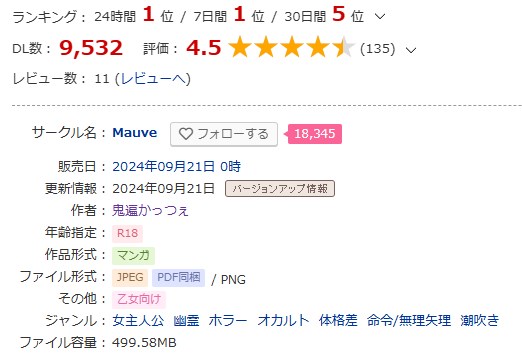 おはちさんのなつやすみ作品ページ