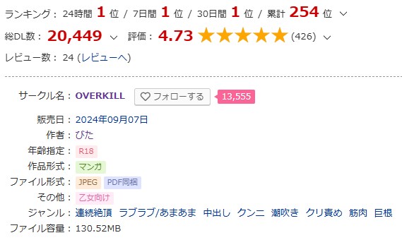 DLsite［陰キャな部下は女性用風俗のNo.1俺様キャストでした］作品ページ